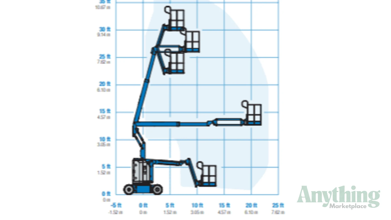 2022 New Genie Z3020N Boom Lifts