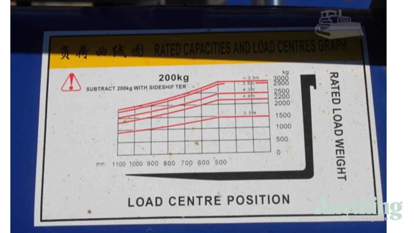 2020 Used Apache HH30Z Forklifts