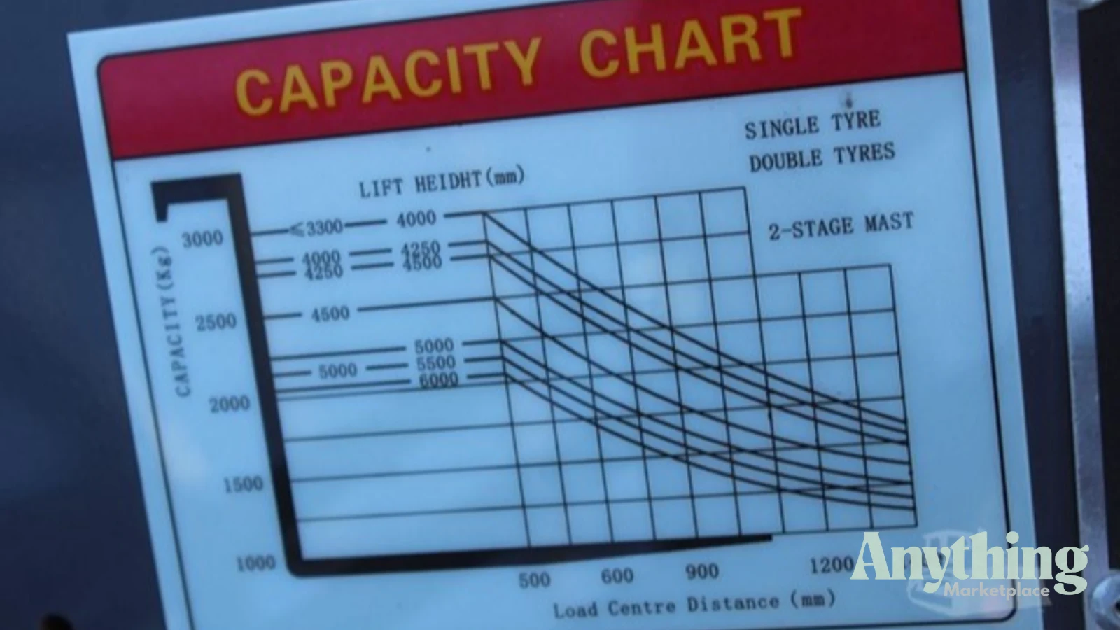 2023 New DOUGONG CPCD30 Forklifts