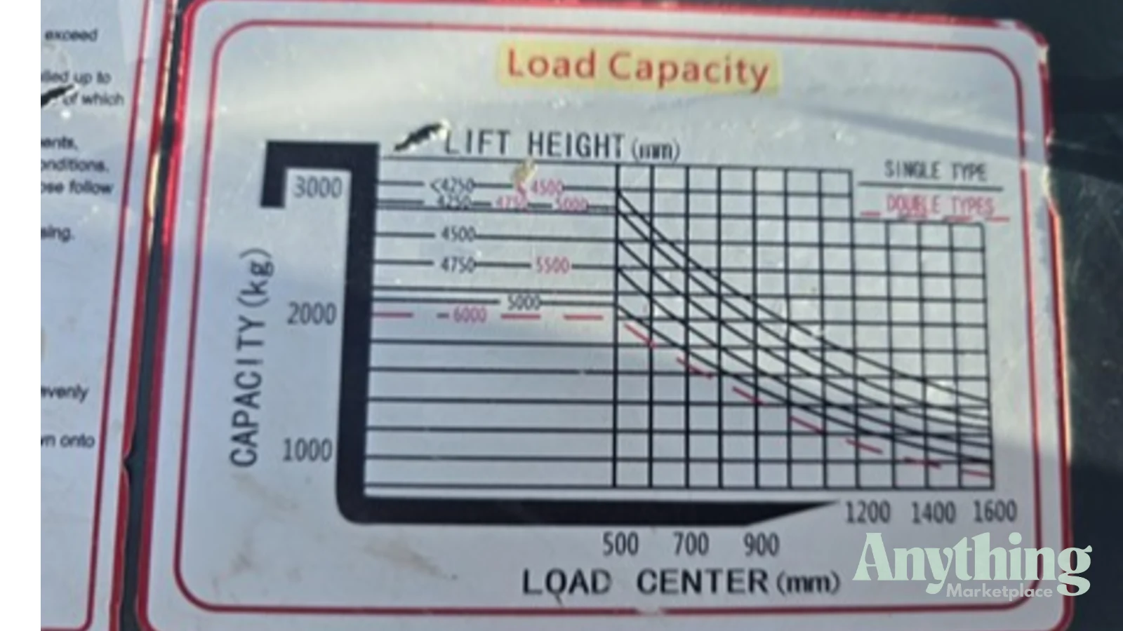 2024 Used JAC CPCD30 Forklifts